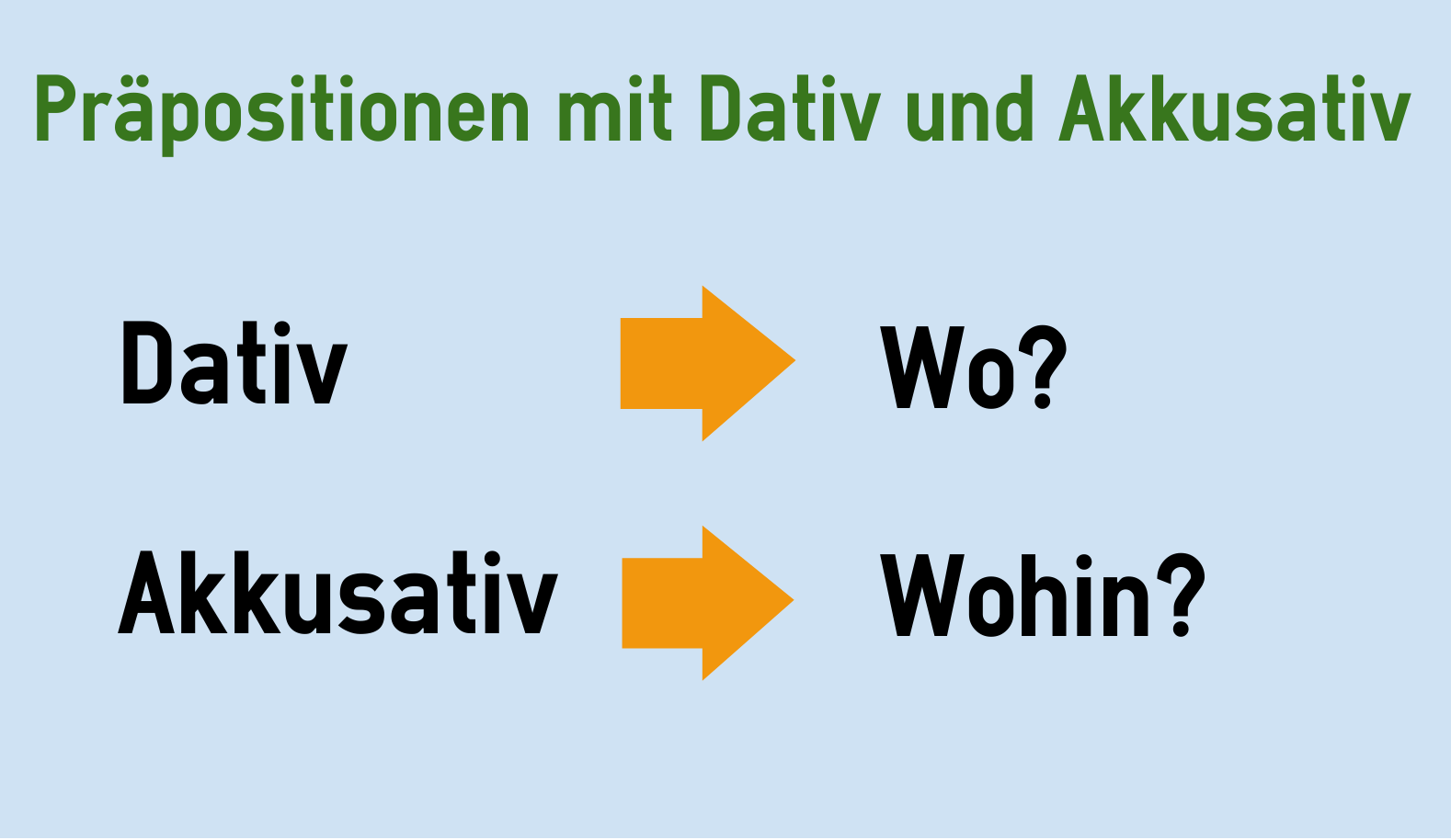 Praposition Mit Dativ Und Akkusativ Präpositionen mit Dativ und Akkusativ